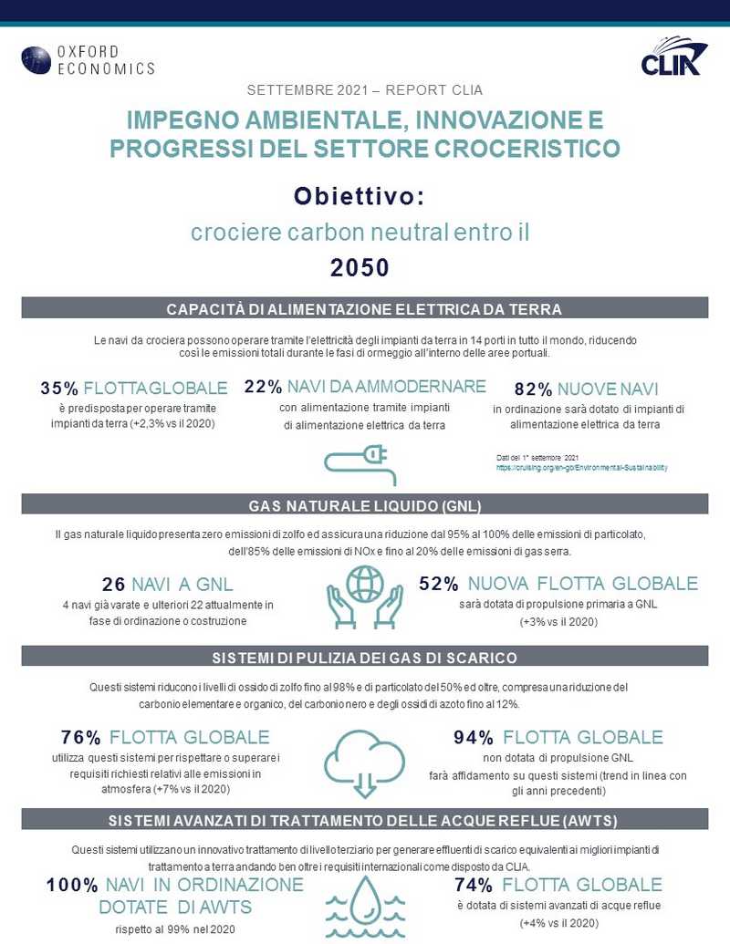 infografica